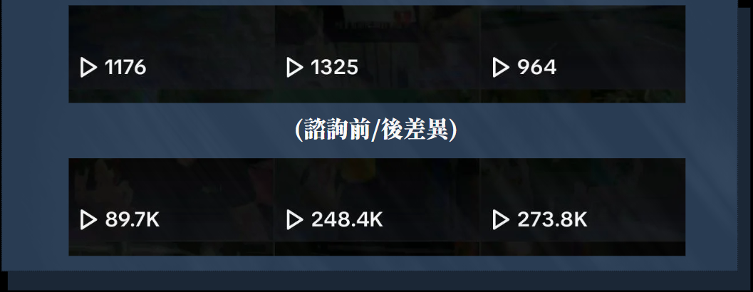 我們與其他品牌的投流差異