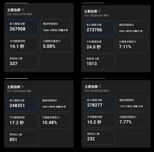 廣告成效數據報表